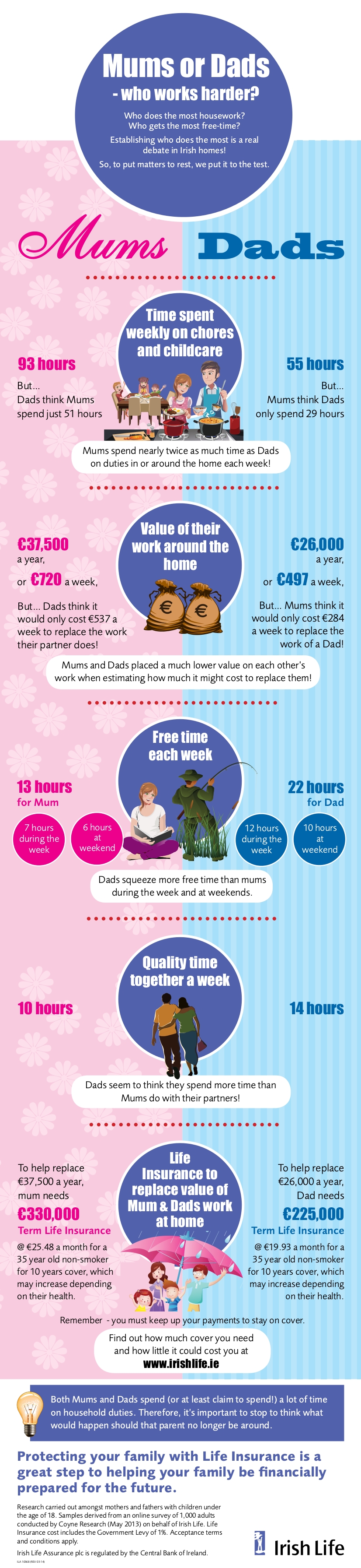 Family Life cover Infographic