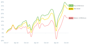 ESG vs non-ESG graph